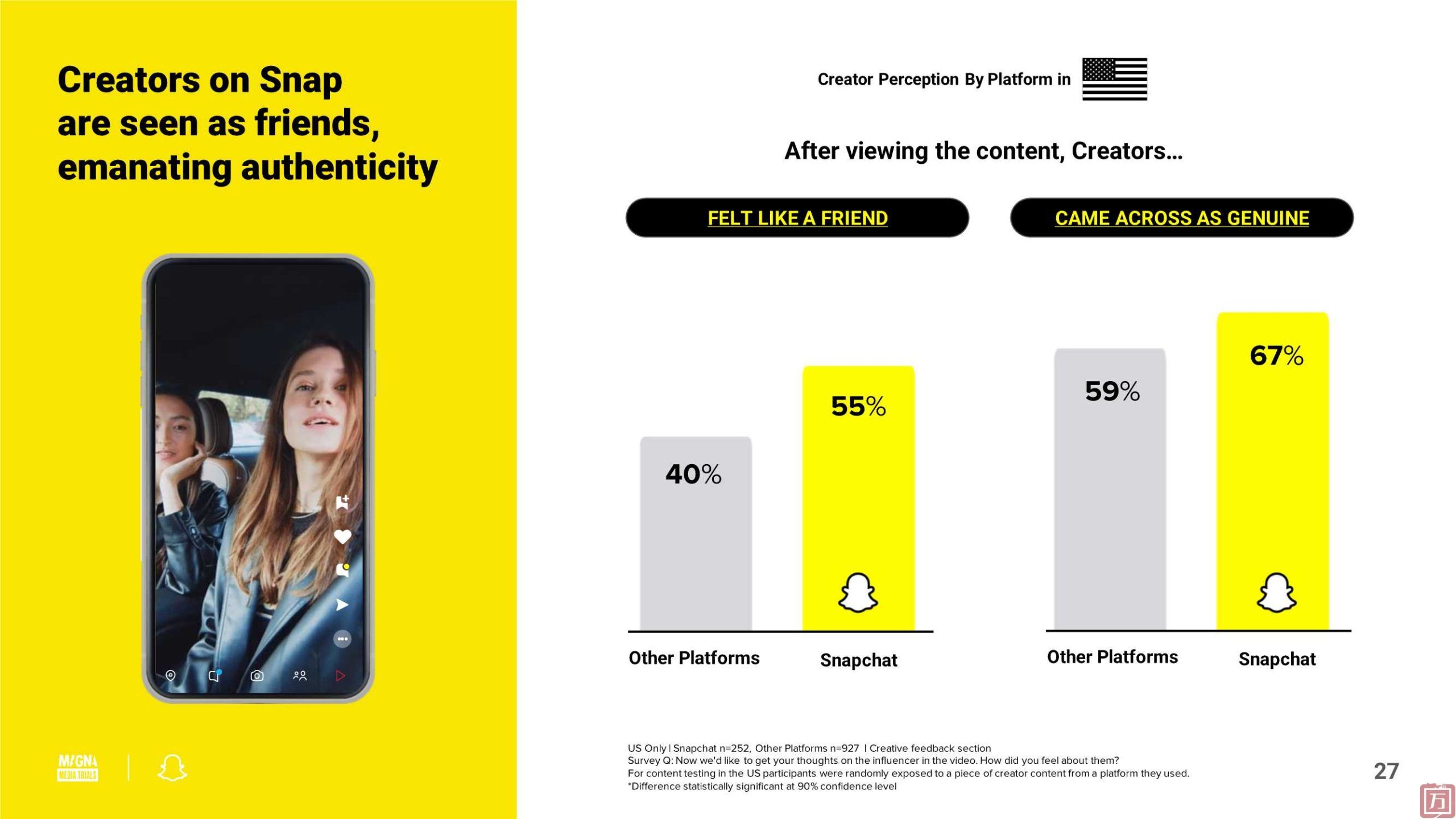Snapchat：2024年网红营销报告(图27)
