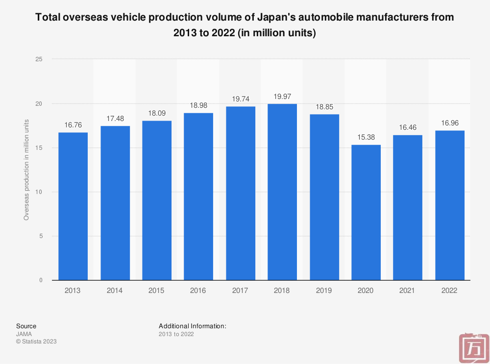 日本乘用车市场什么车型最人气？(图1)