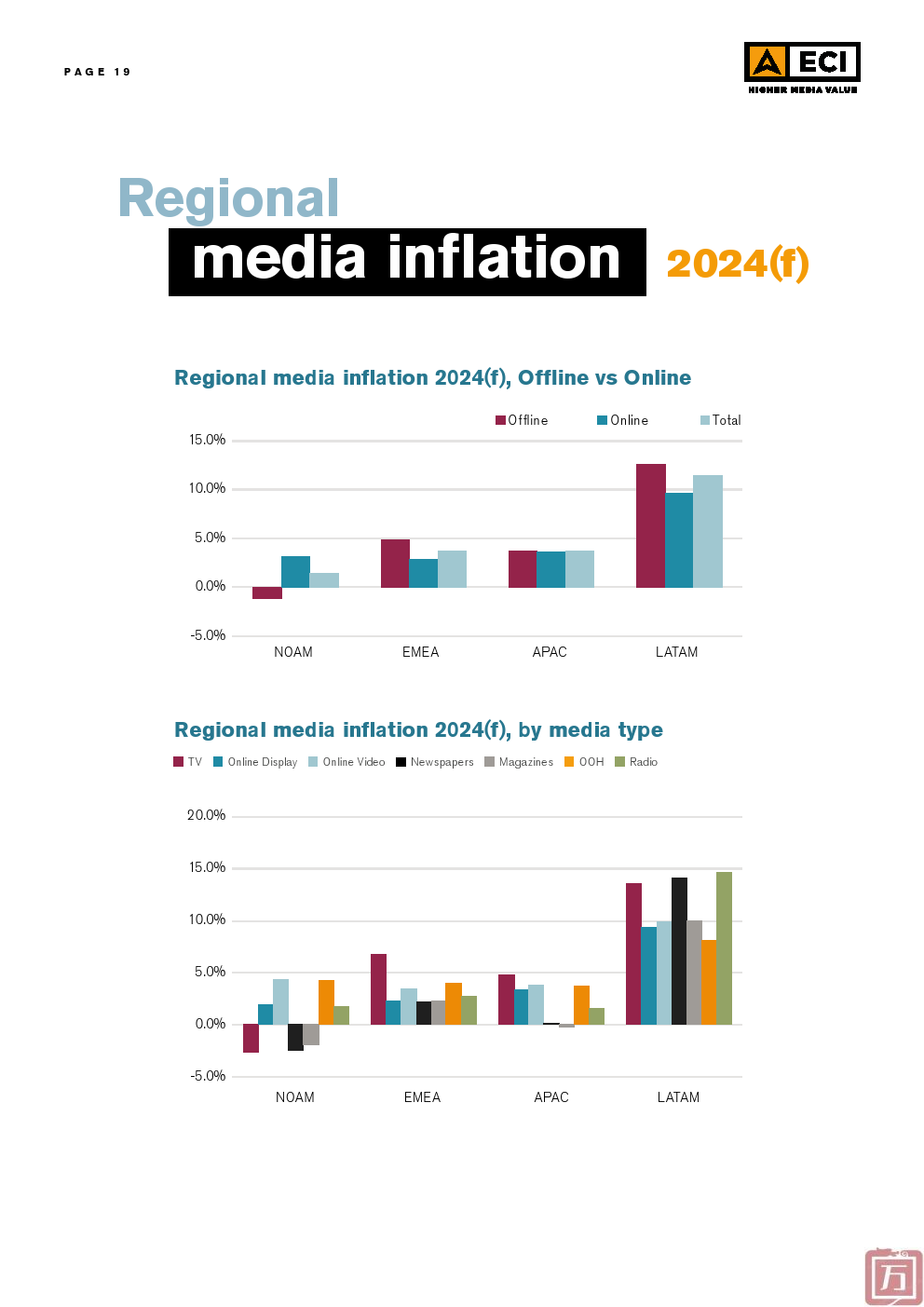 ECI：2024年Q1媒体通胀报告(图19)