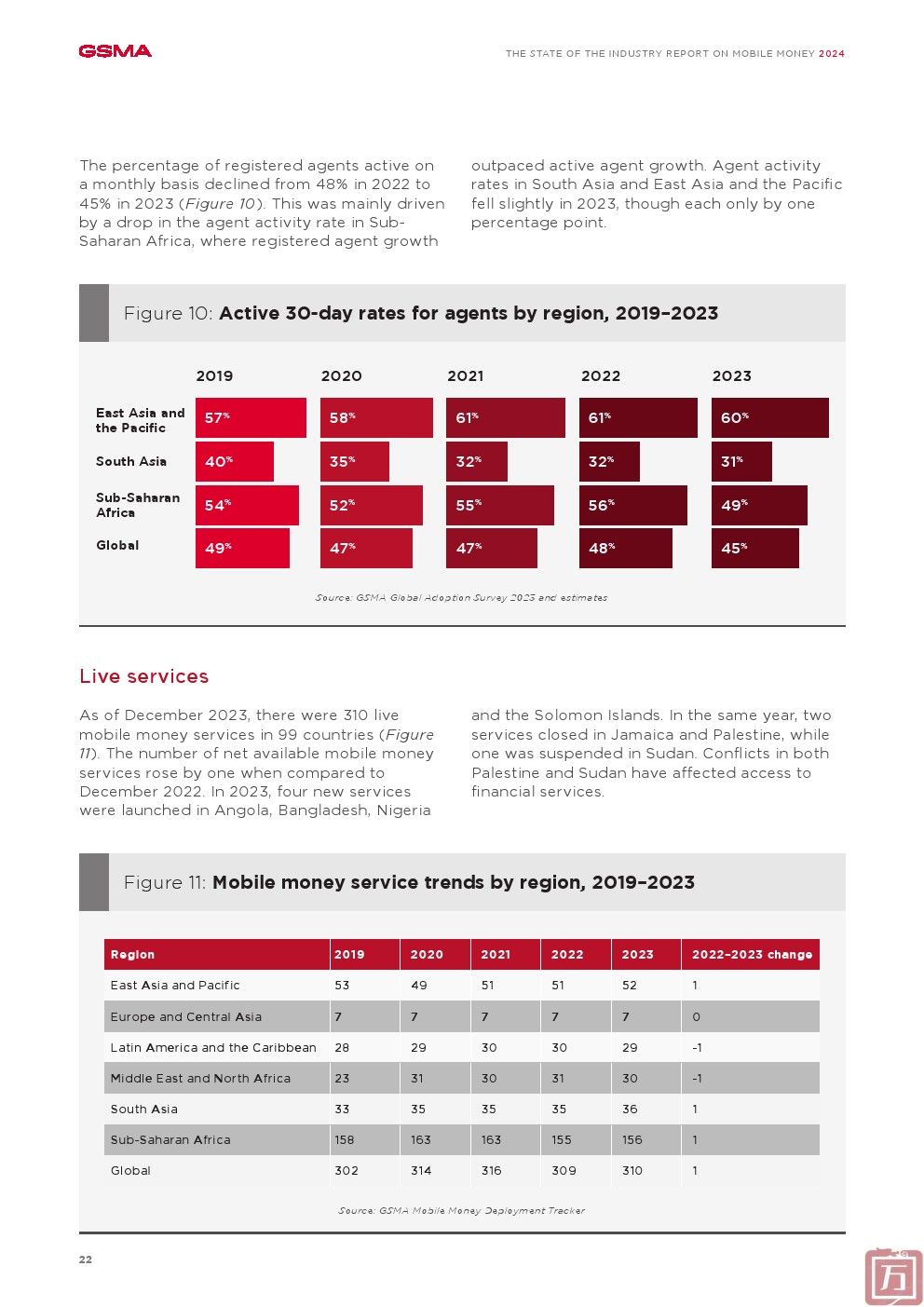 GSMA：2024年全球移动支付行业状况报告(图22)