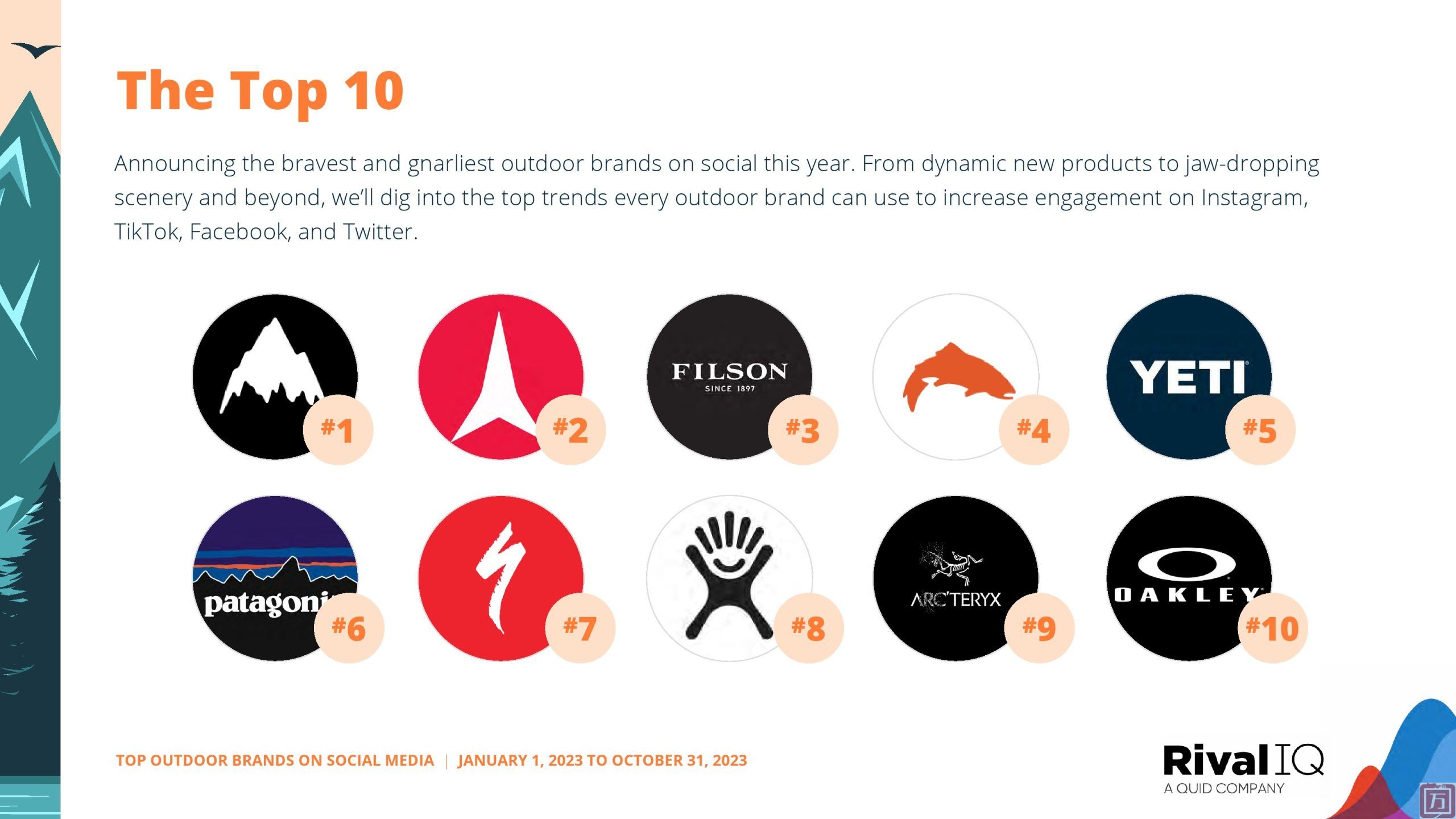 RivalIQ：2023年社交媒体十大户外品牌(图5)