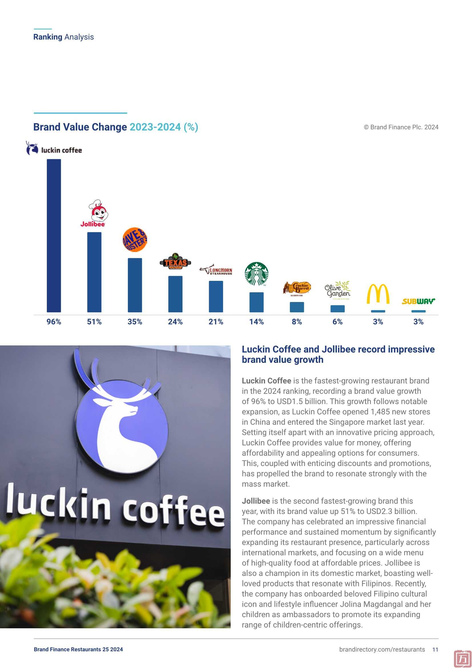 Brand Finance：2024年餐饮业25强(图11)