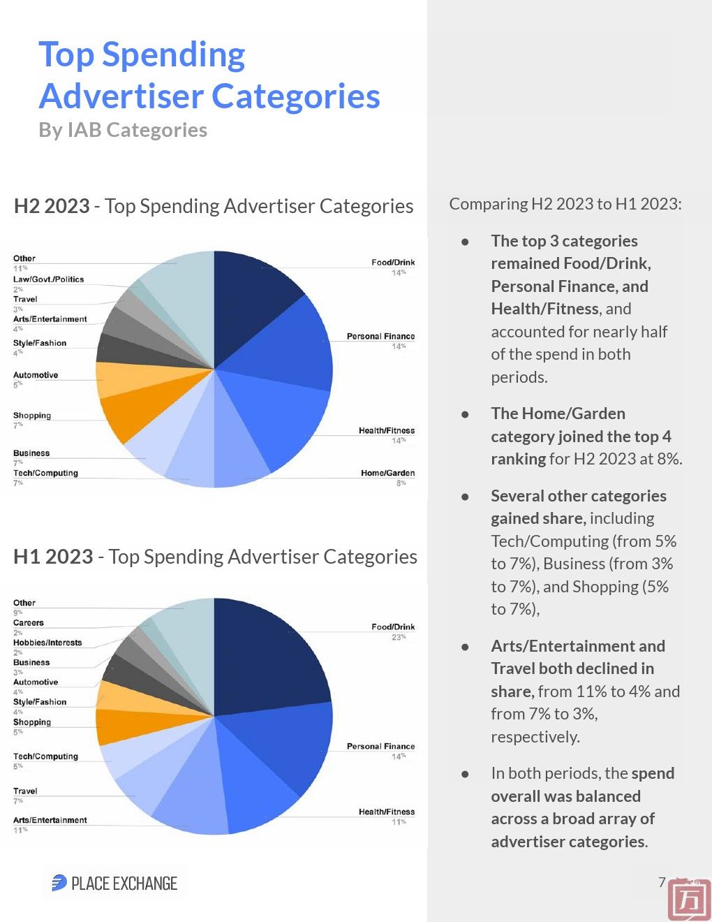 Place Exchange：2023下半年户外广告程序化购买趋势报告(图7)