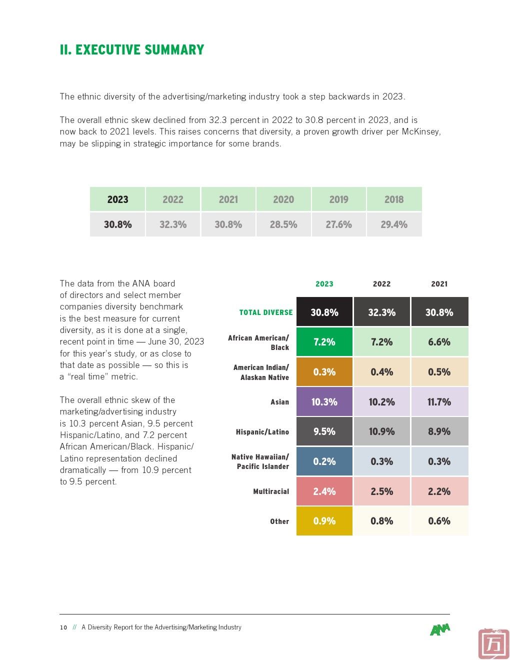 ANA：2024年广告业多元化报告(图10)